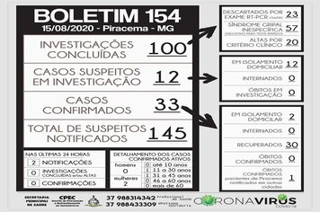 Foto - BOLETINS INFORMATIVOS COVID-19